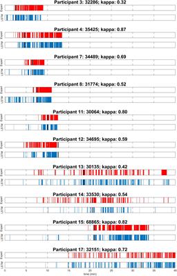 Automatically Detected Microsleep Episodes in the Fitness-to-Drive Assessment